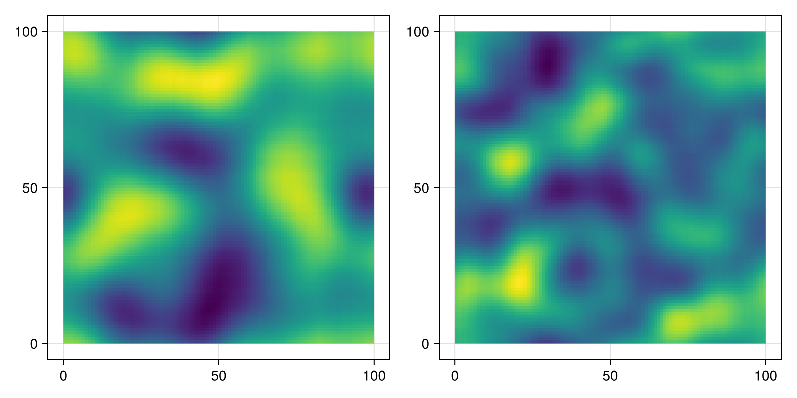 Example block output