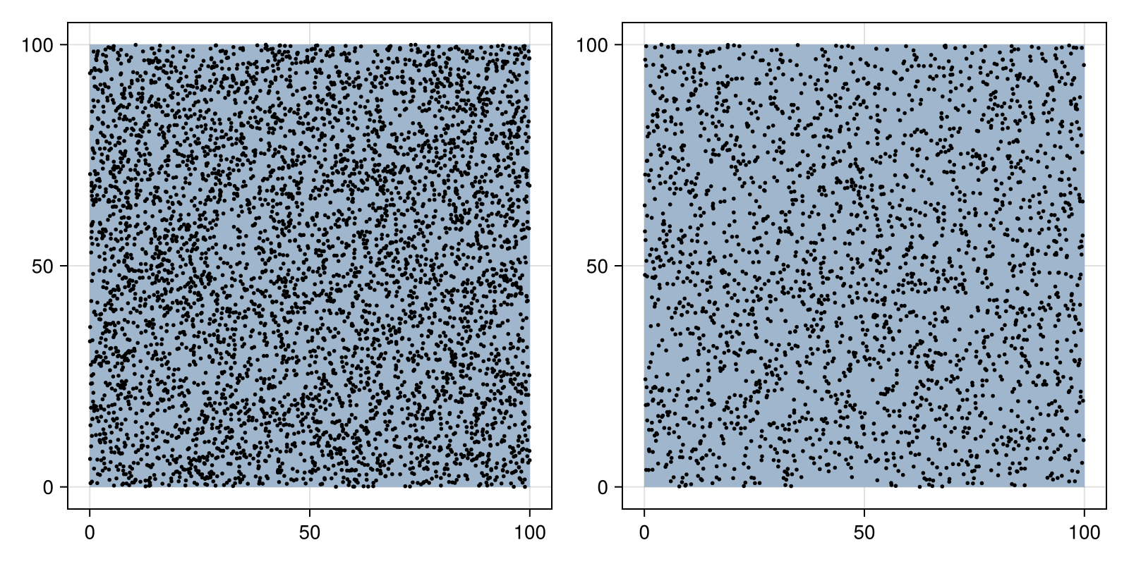 Example block output