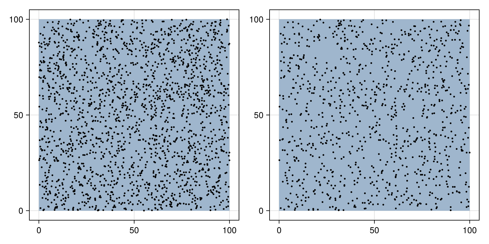 Example block output