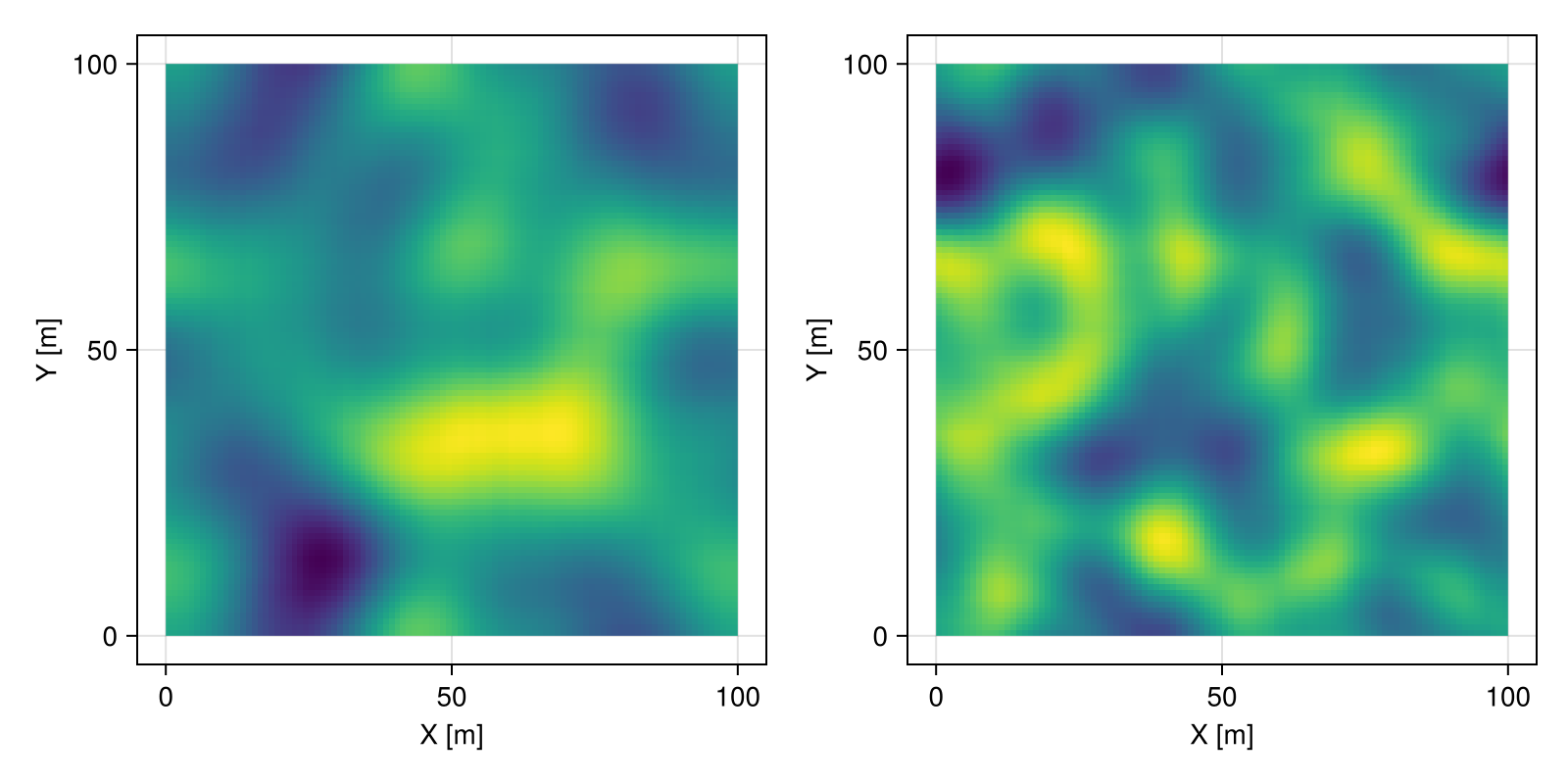 Example block output