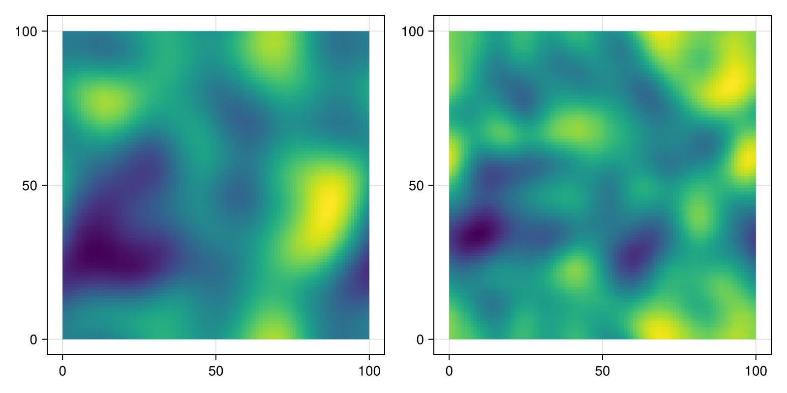 Example block output
