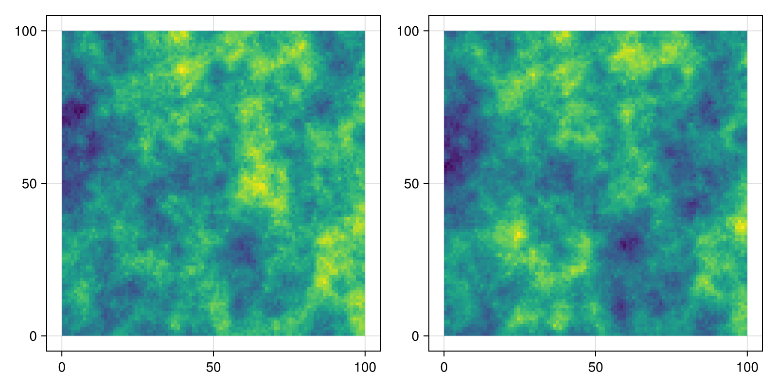 Example block output