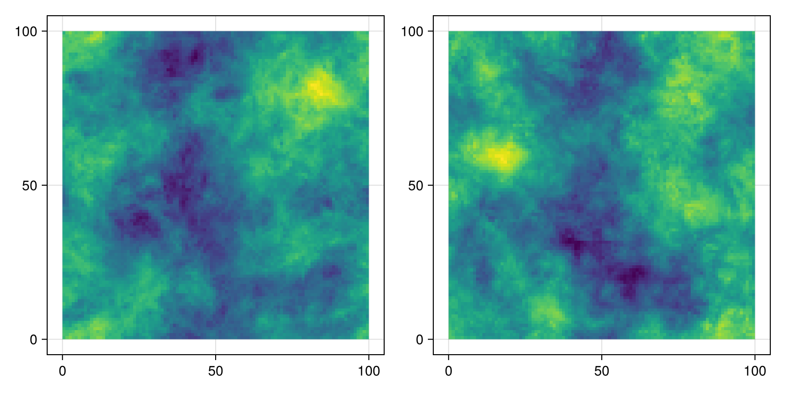 Example block output