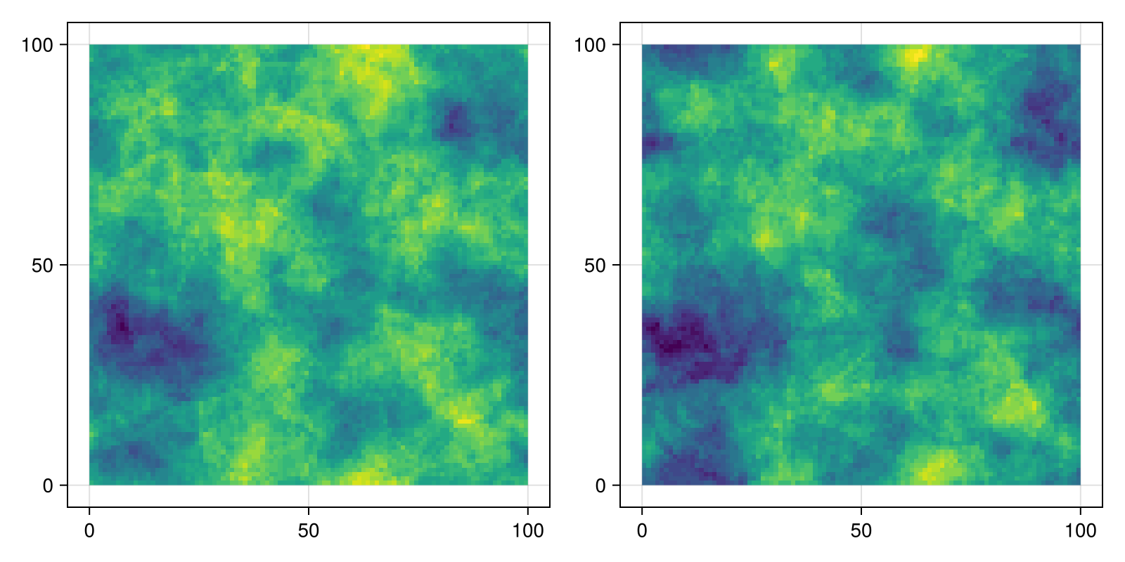 Example block output