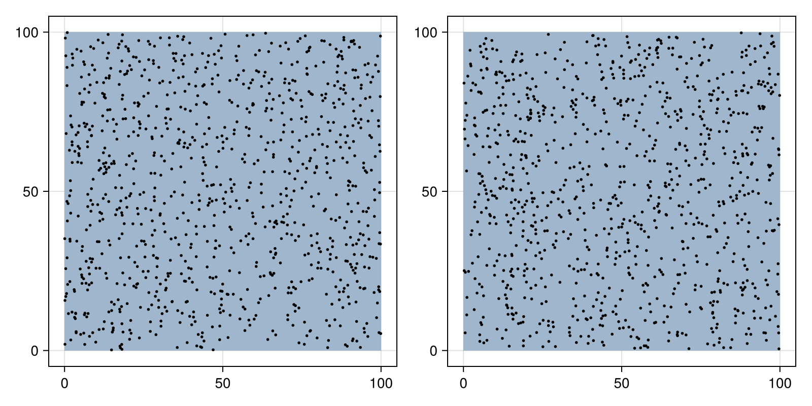 Example block output