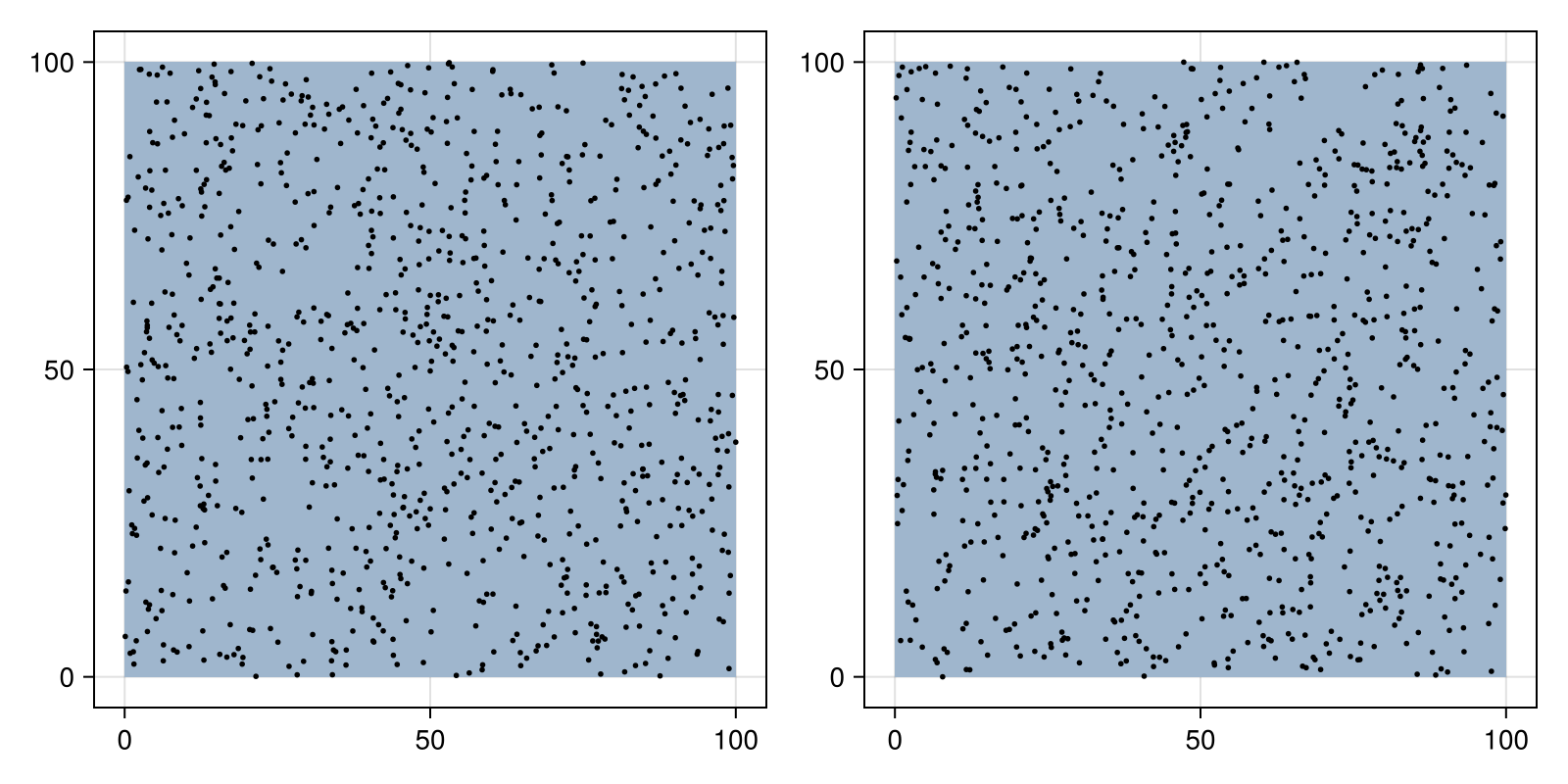 Example block output