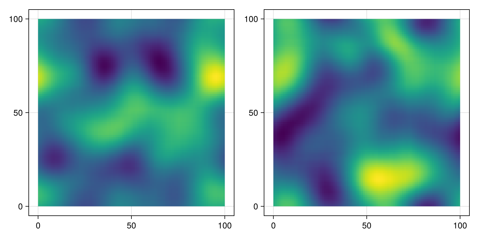 Example block output