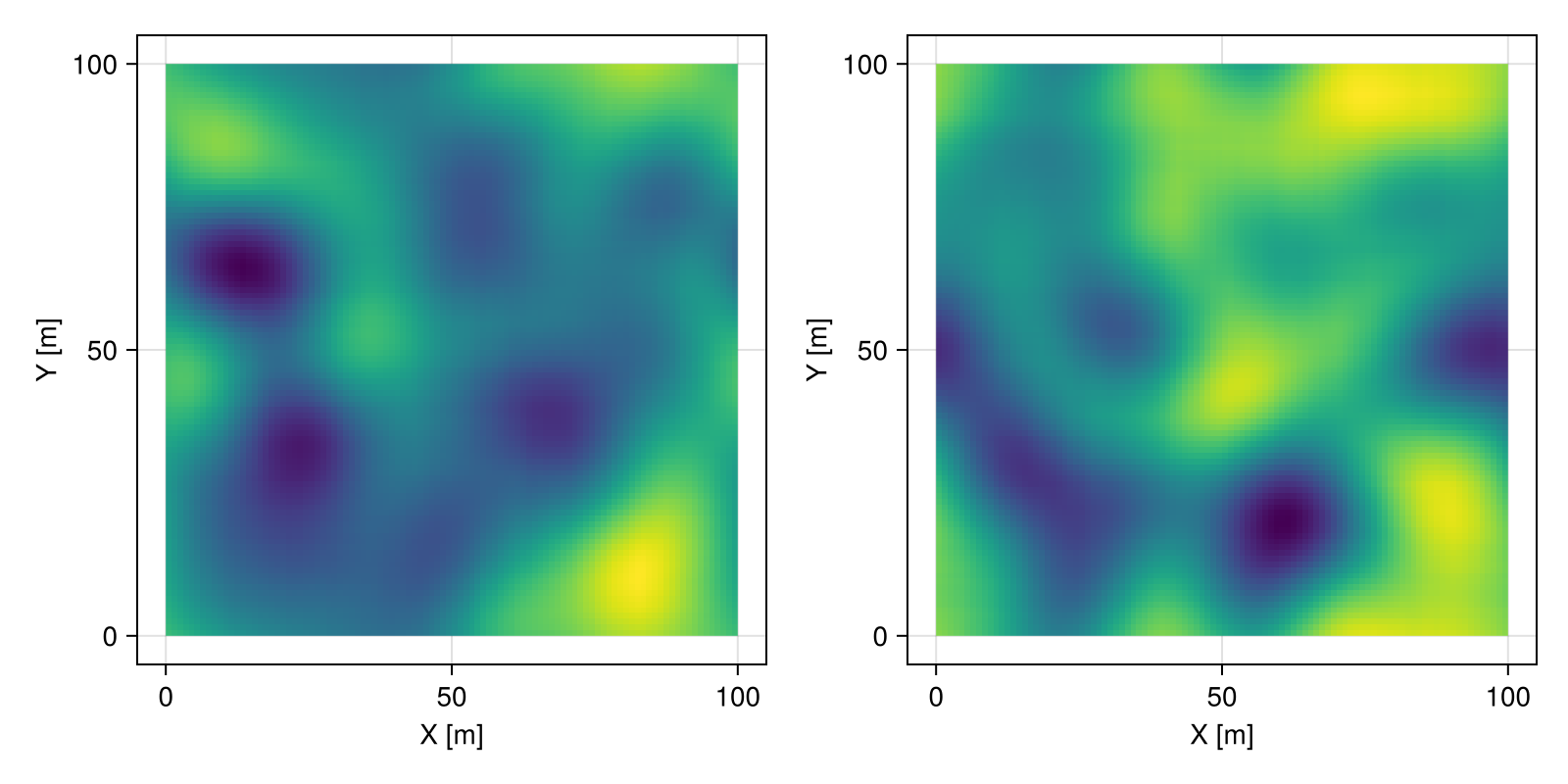Example block output
