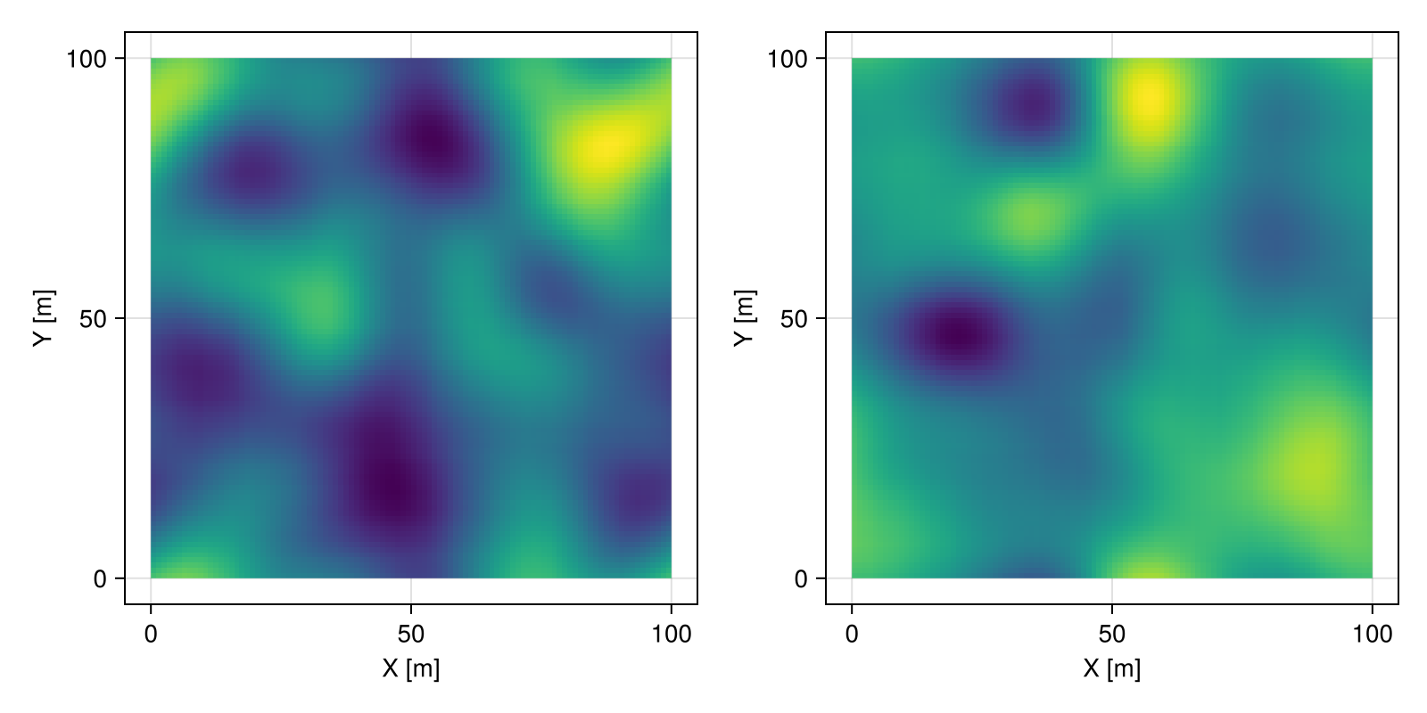 Example block output