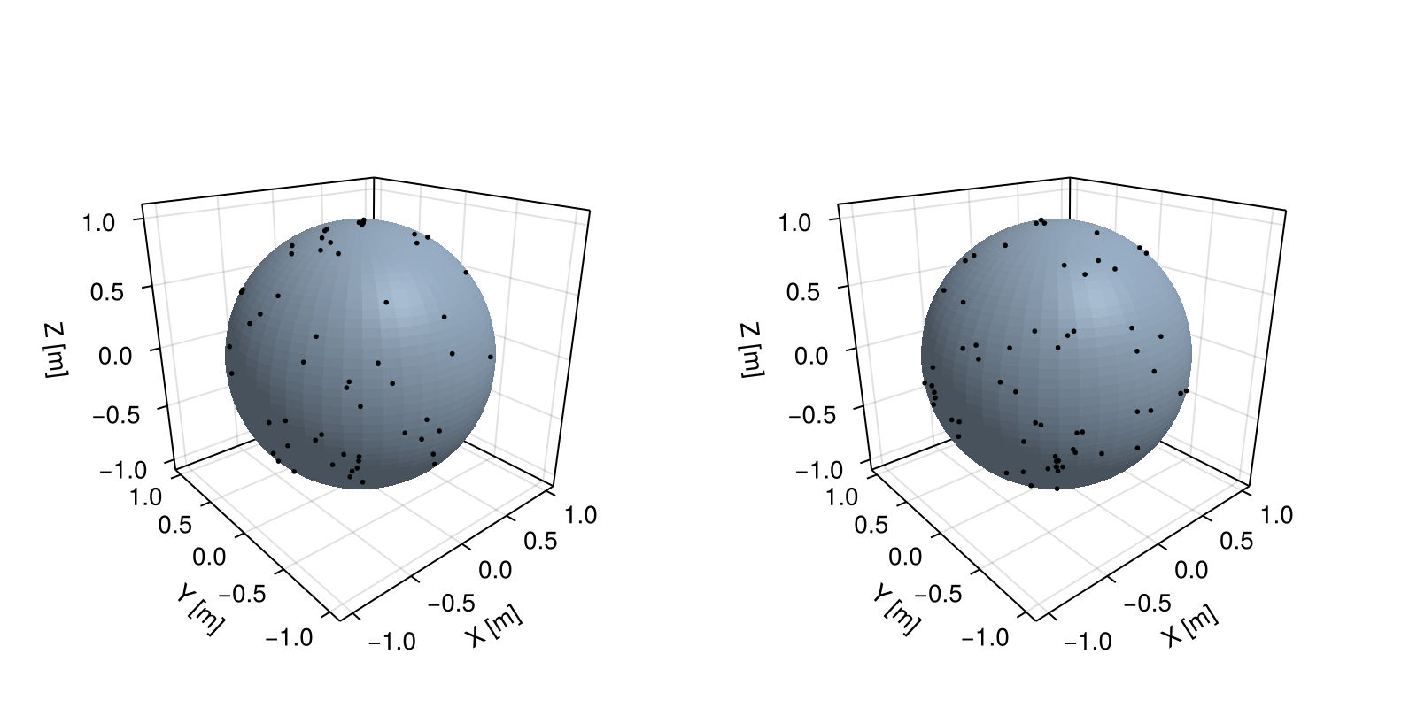 Example block output