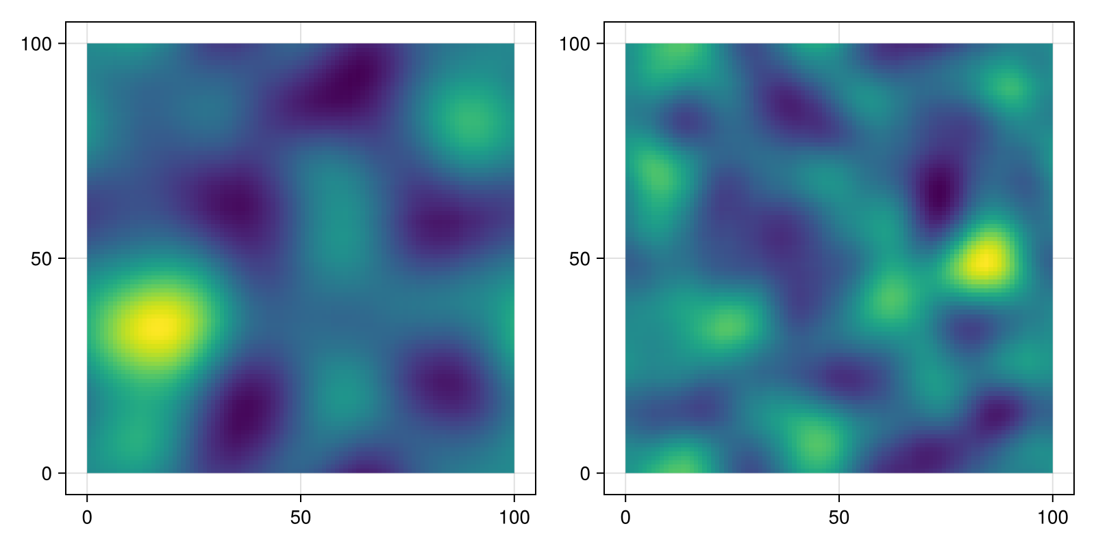 Example block output