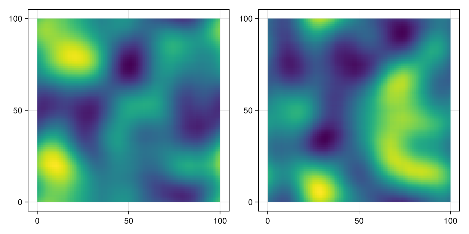 Example block output