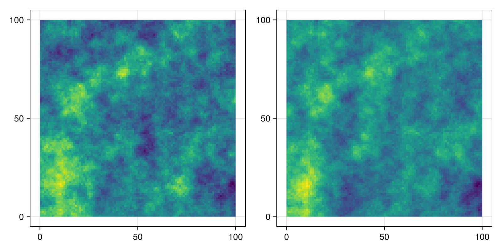 Example block output