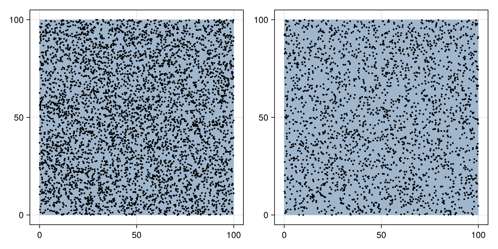 Example block output