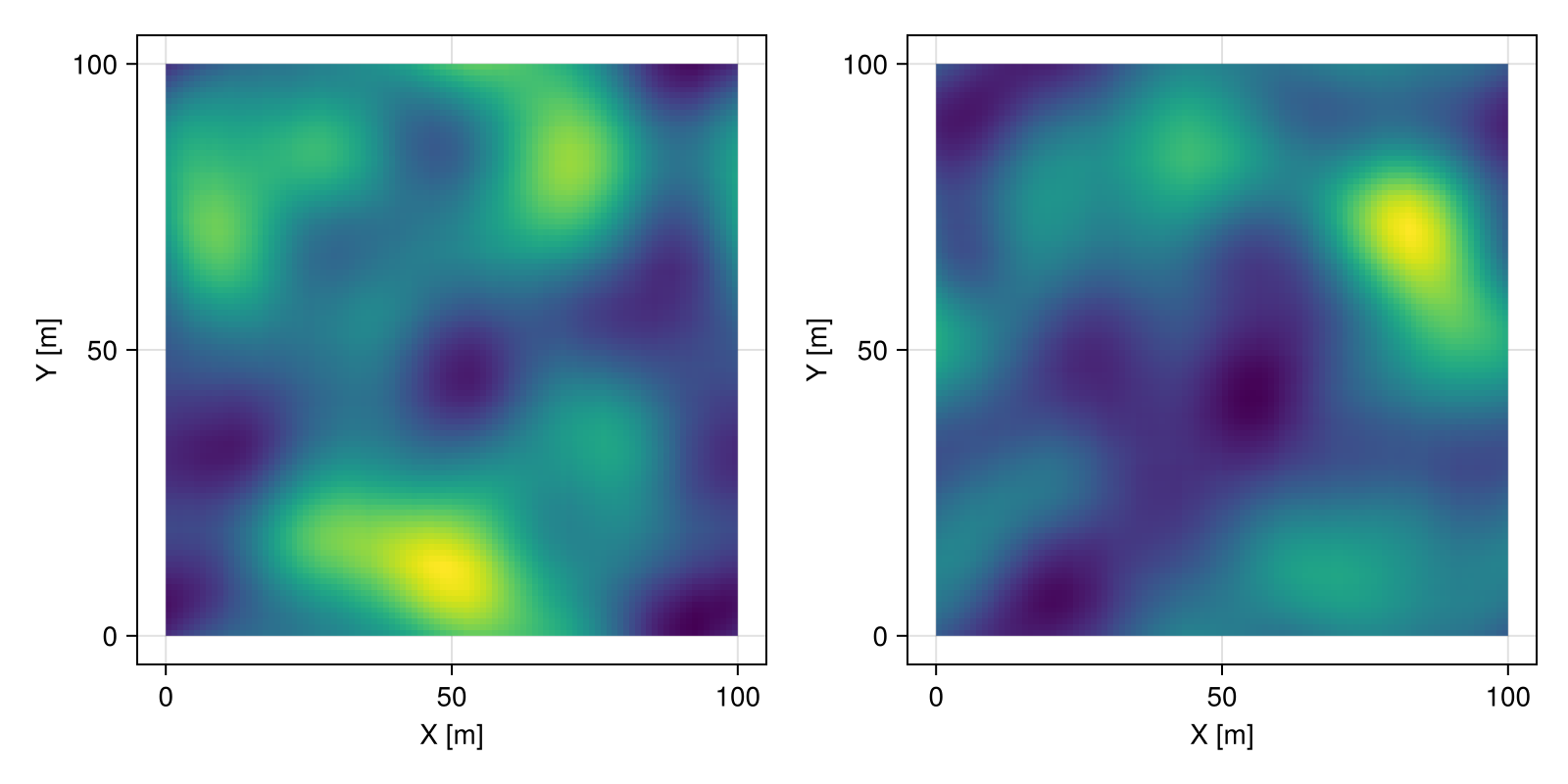 Example block output