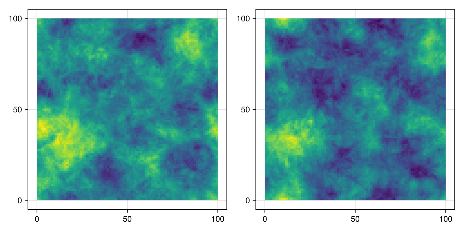 Example block output