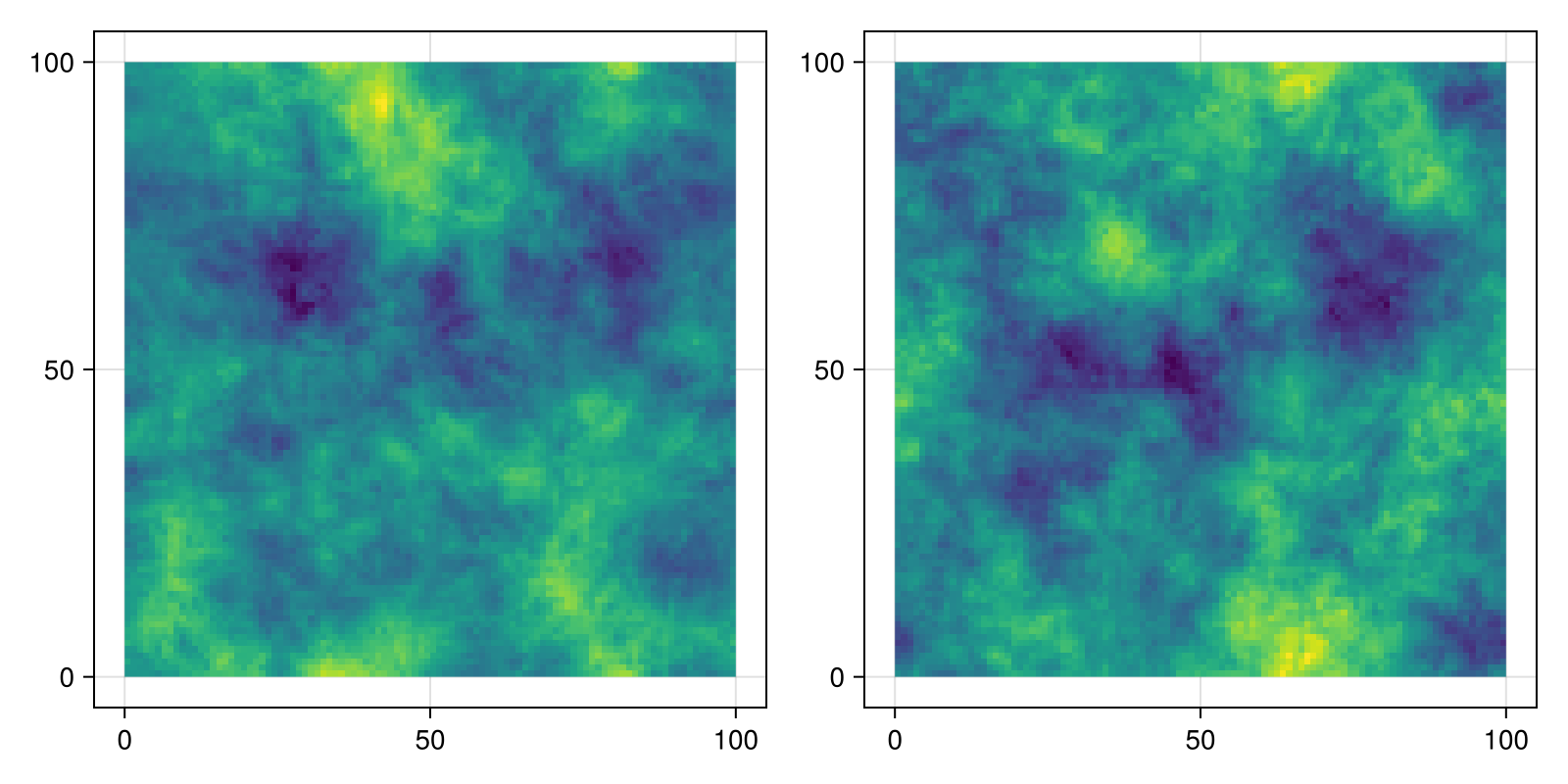 Example block output