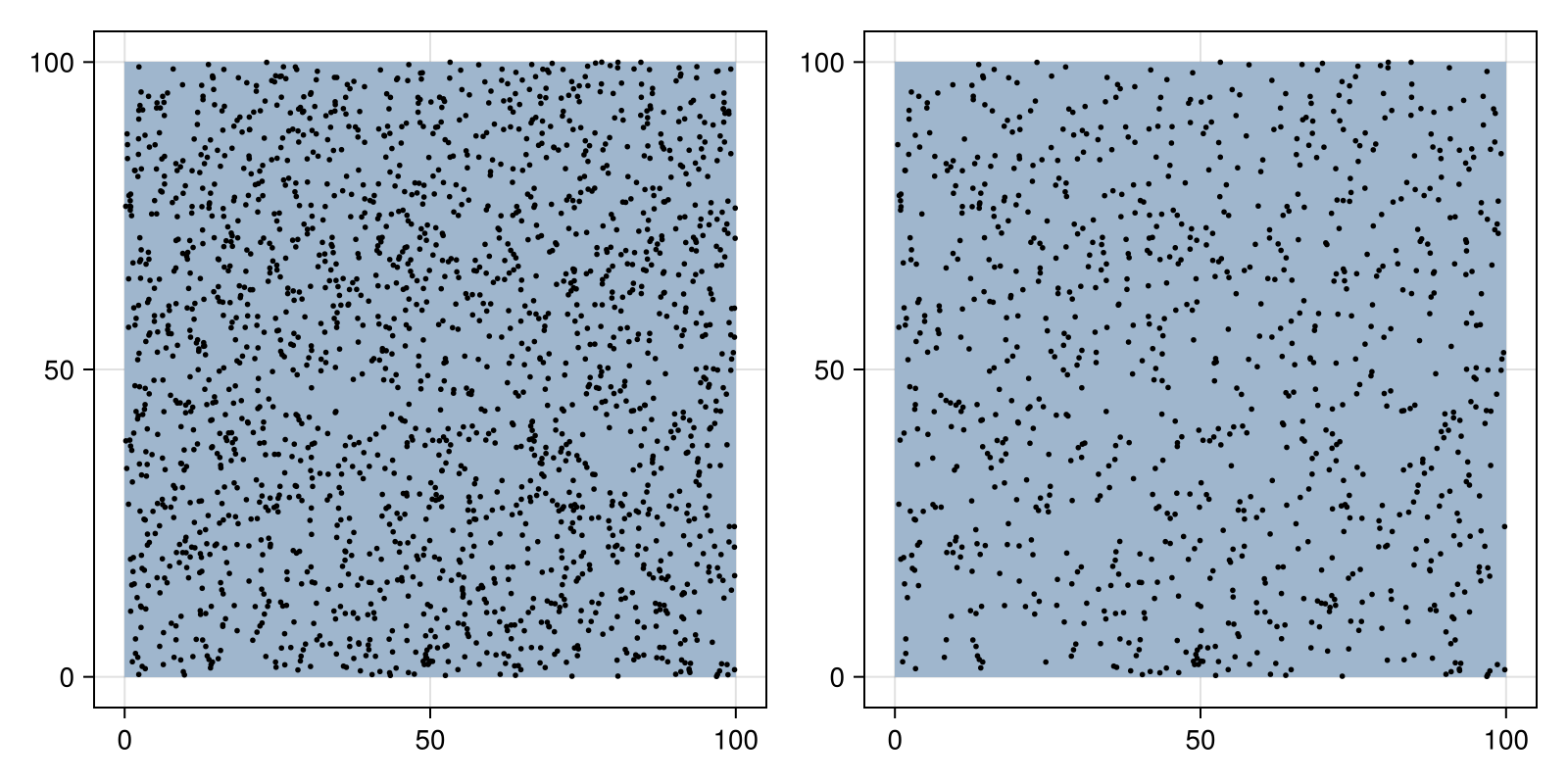 Example block output