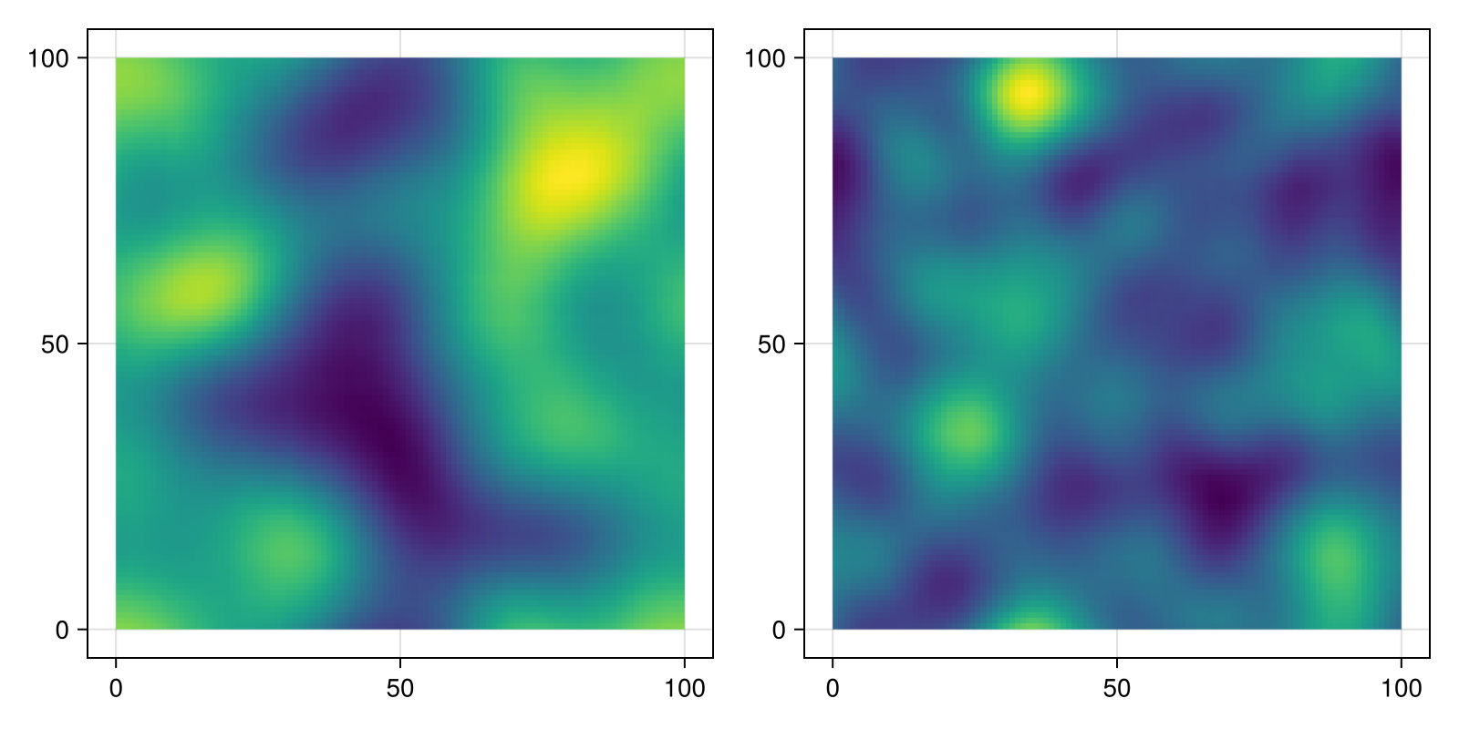 Example block output