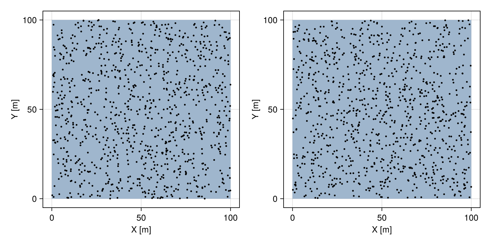 Example block output