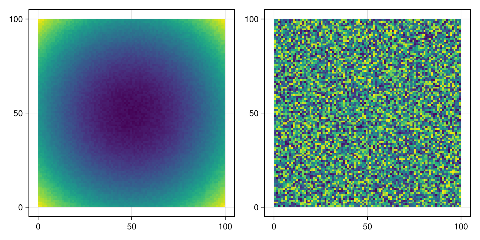 Example block output