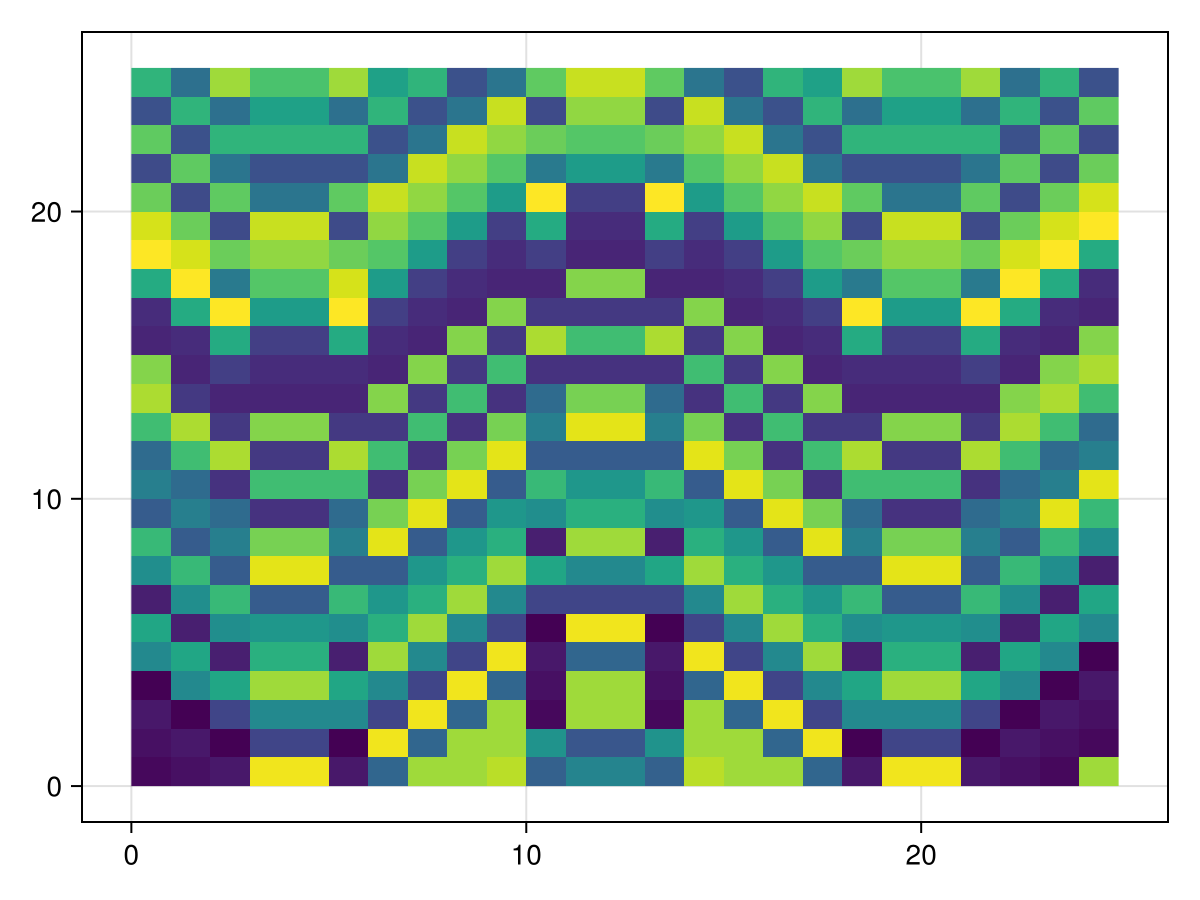 Example block output