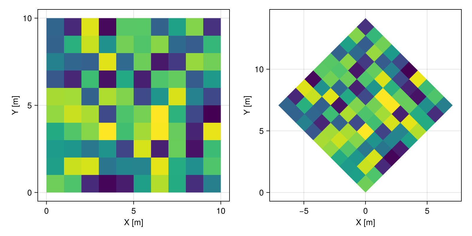 Example block output