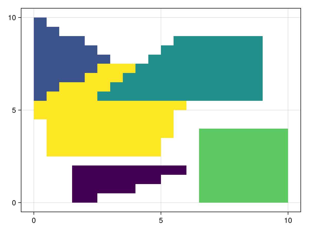 Example block output