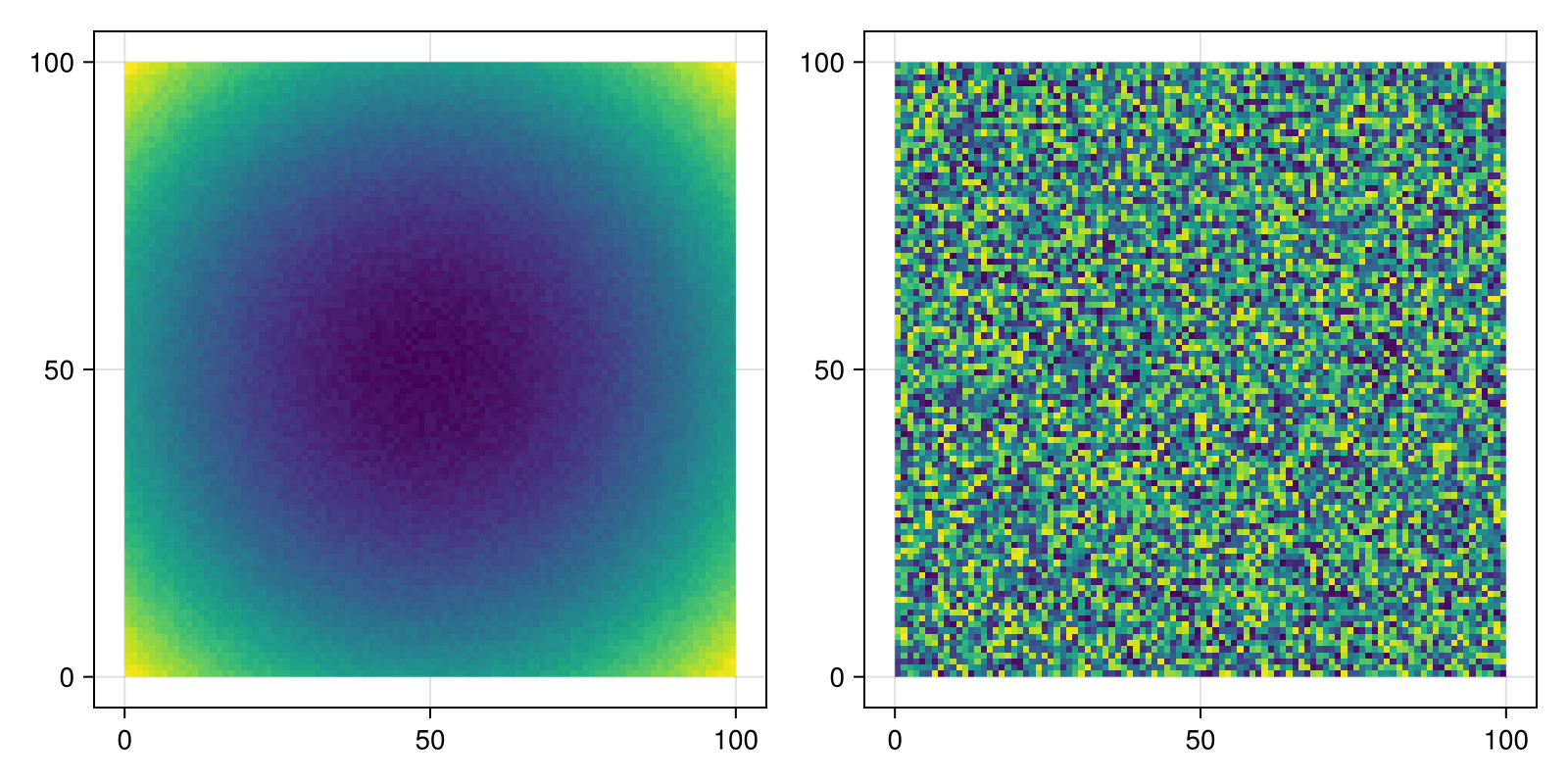 Example block output