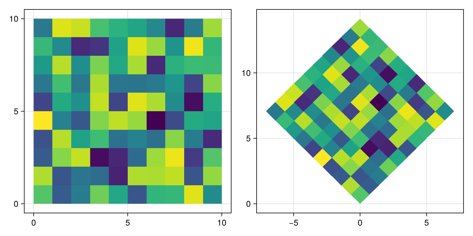 Example block output