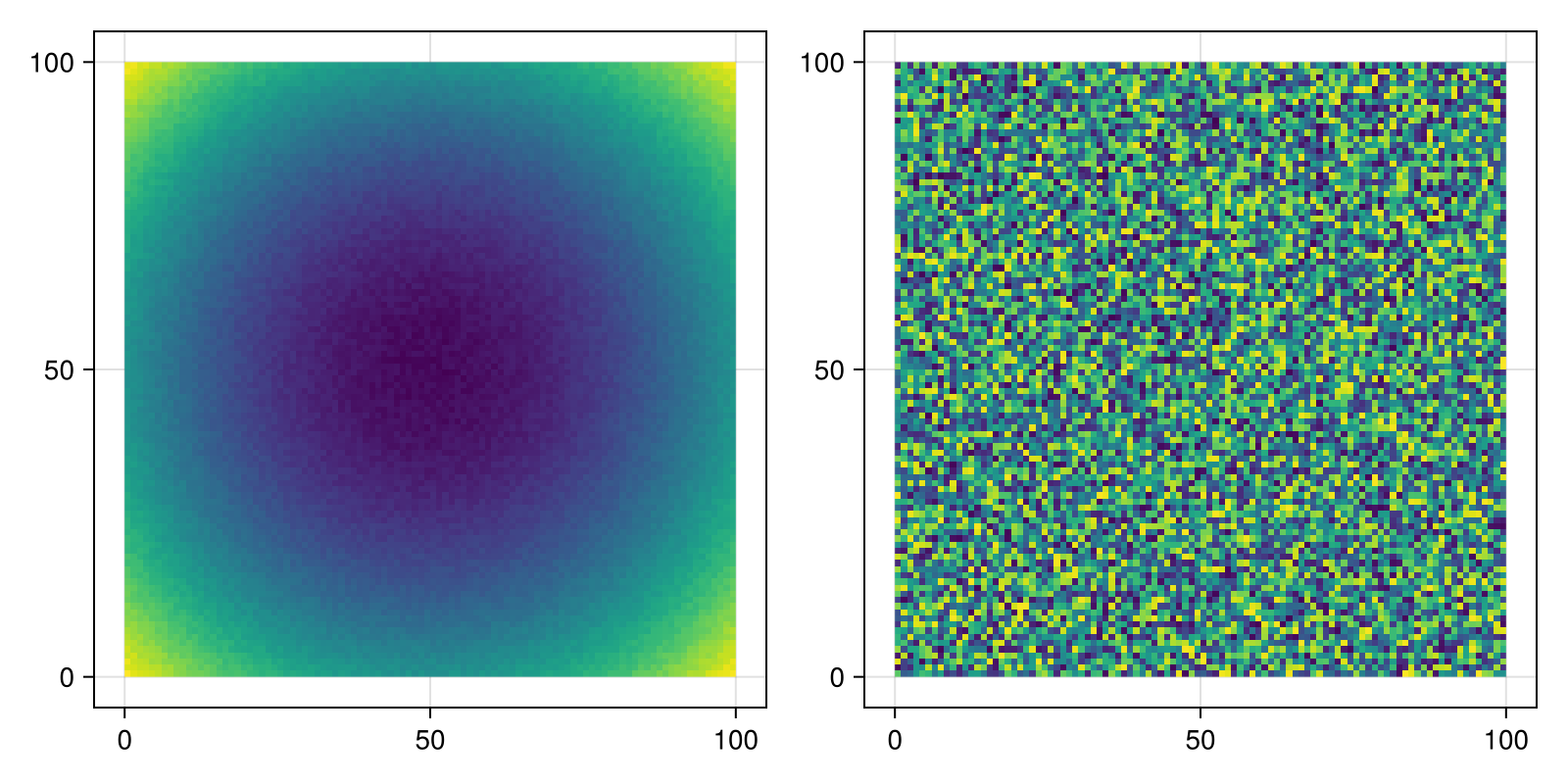 Example block output