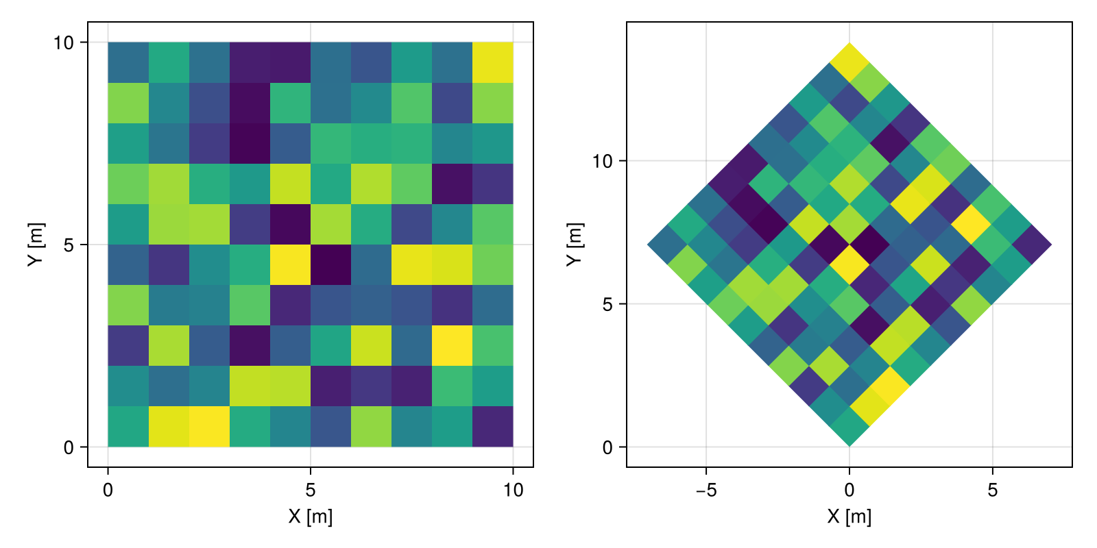Example block output