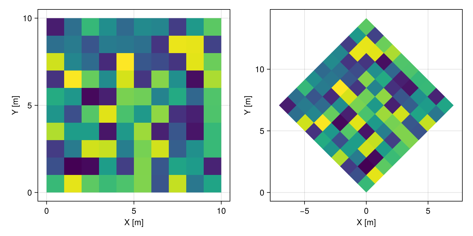 Example block output