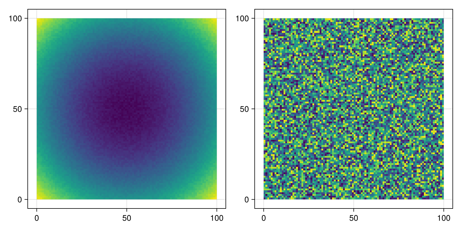 Example block output