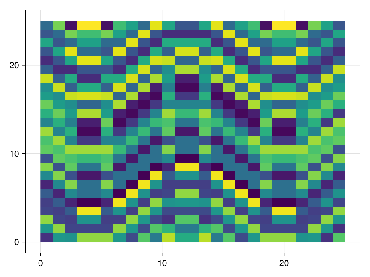 Example block output