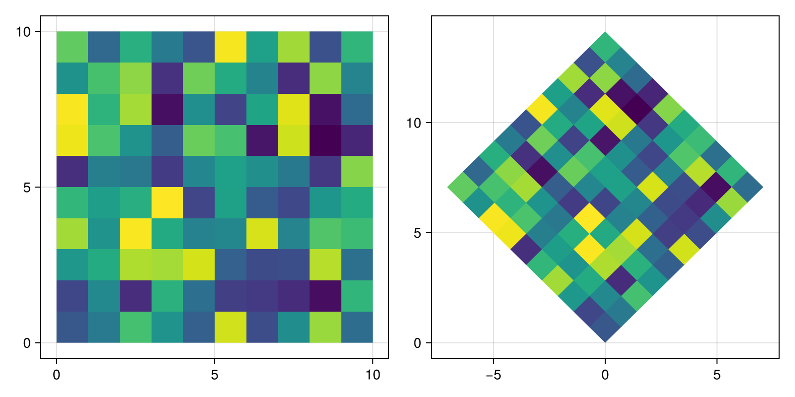 Example block output