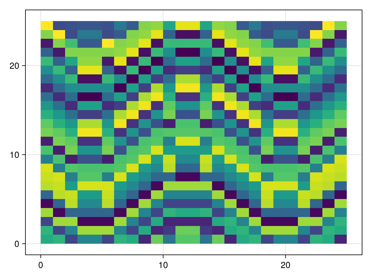 Example block output