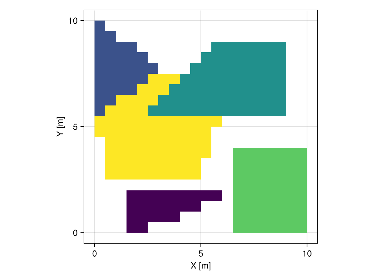 Example block output