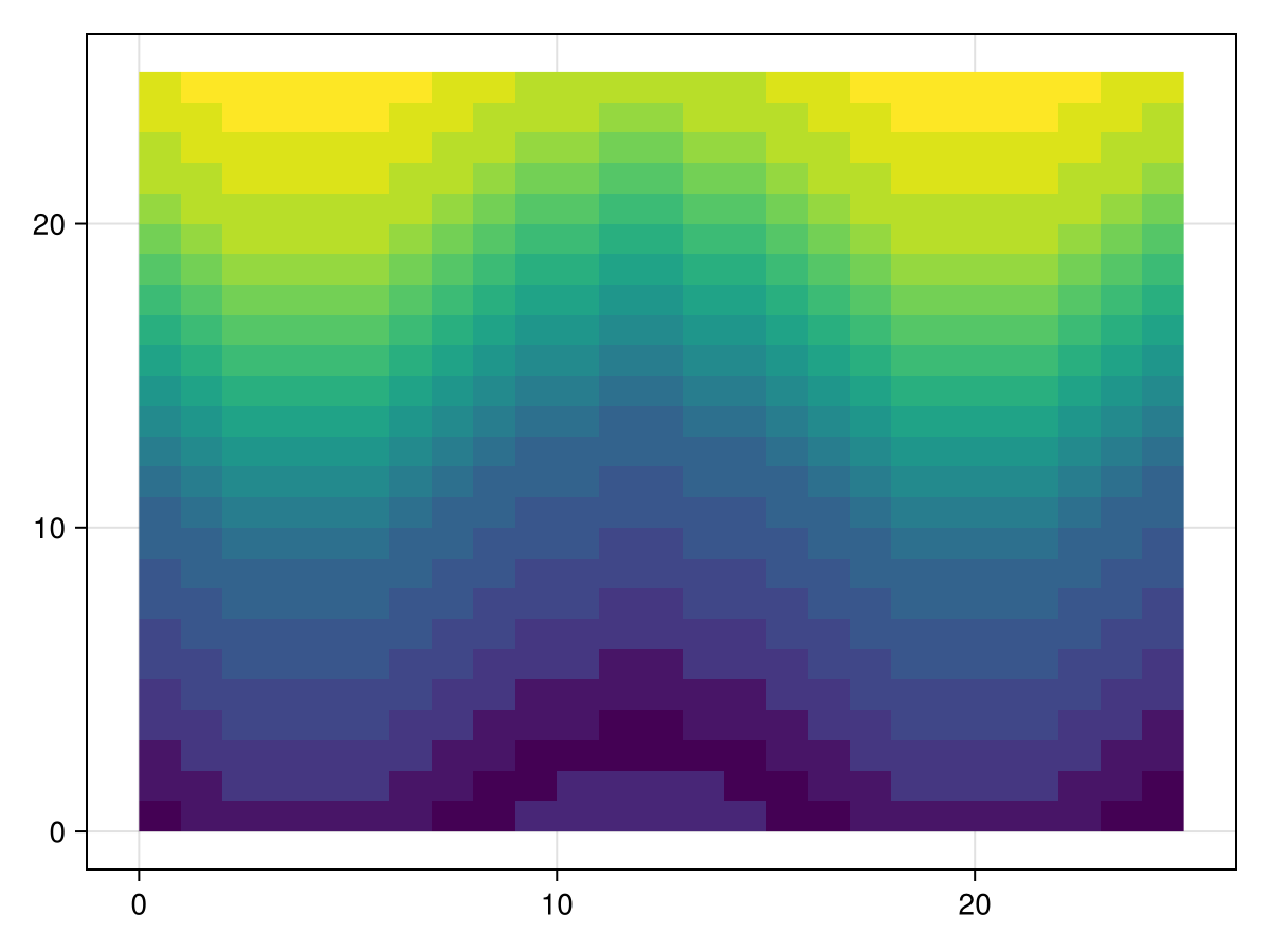 Example block output