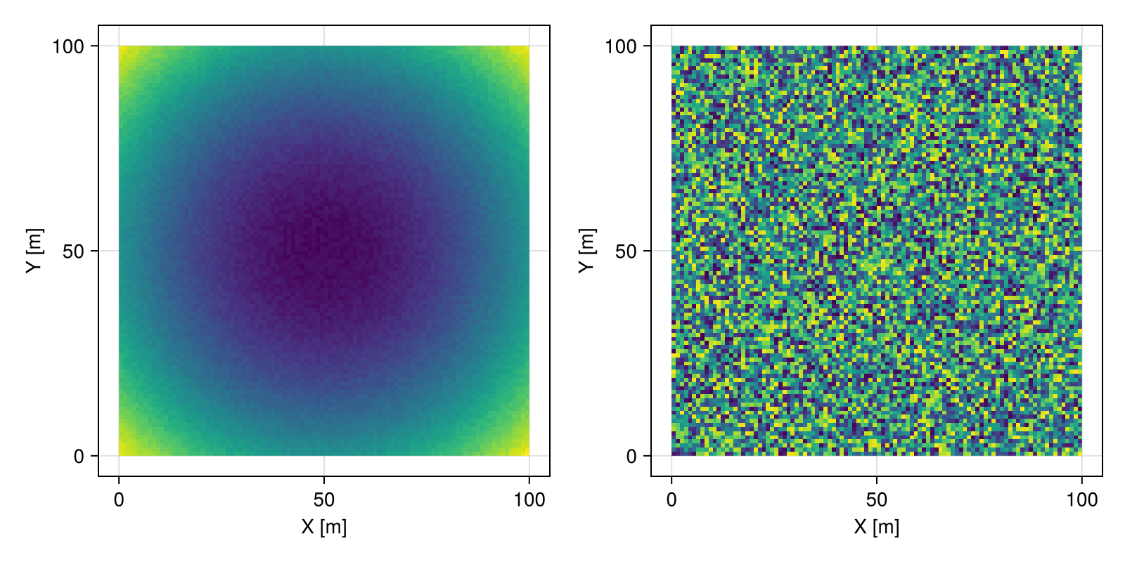 Example block output