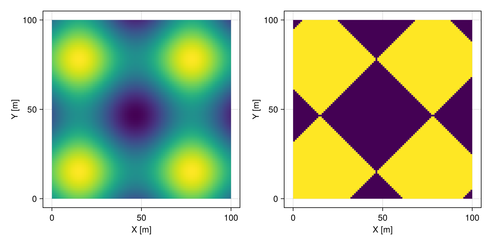 Example block output