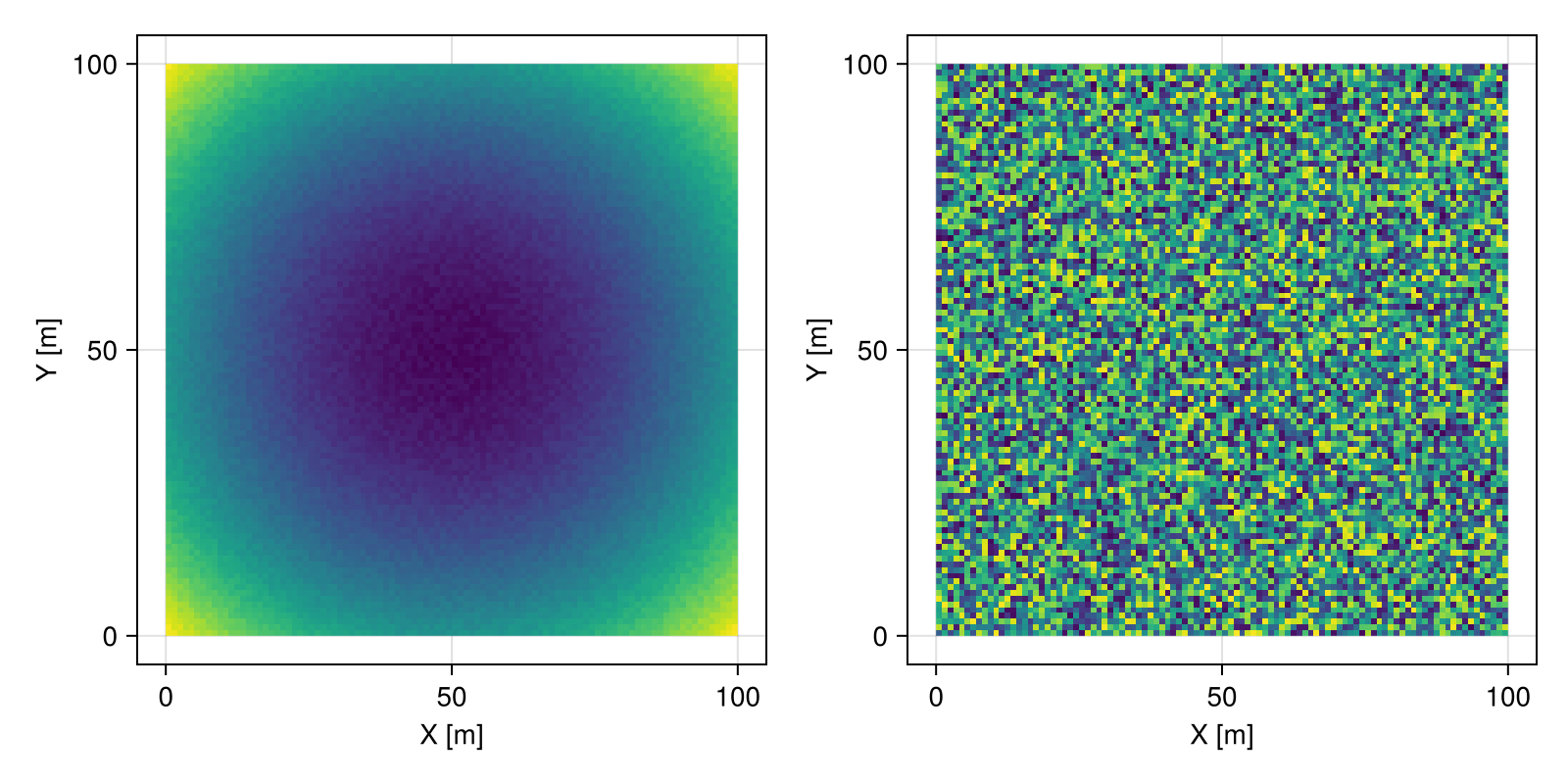 Example block output