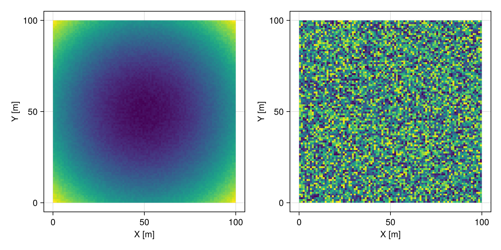 Example block output