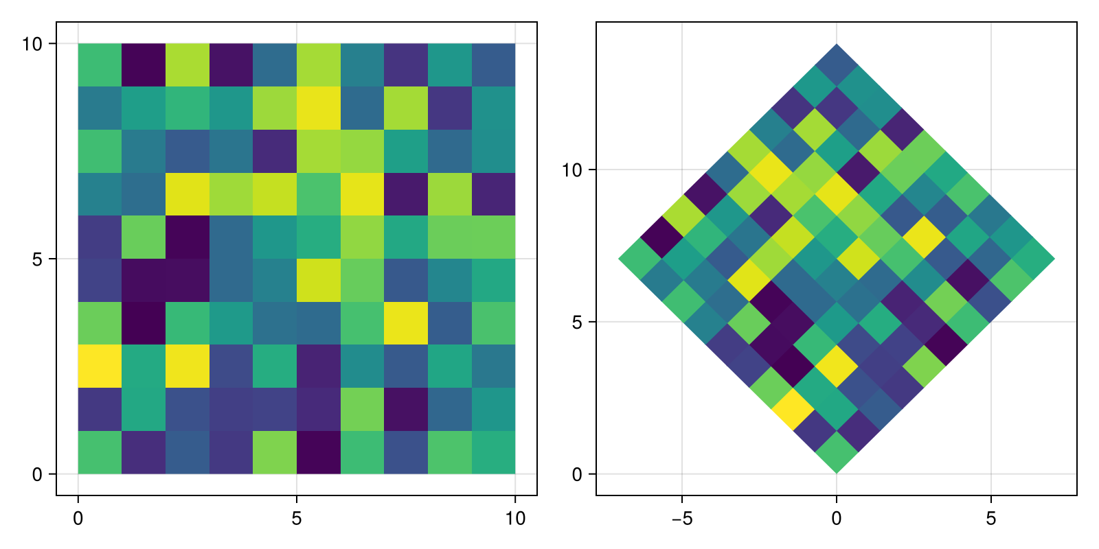 Example block output