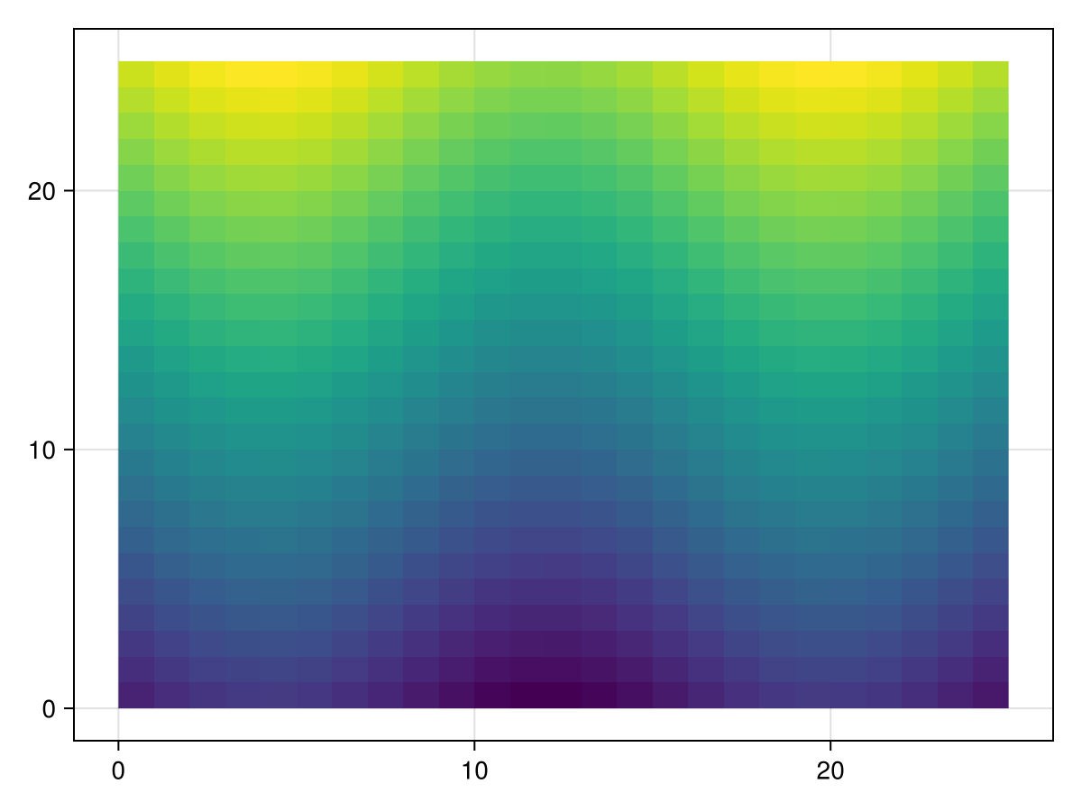 Example block output