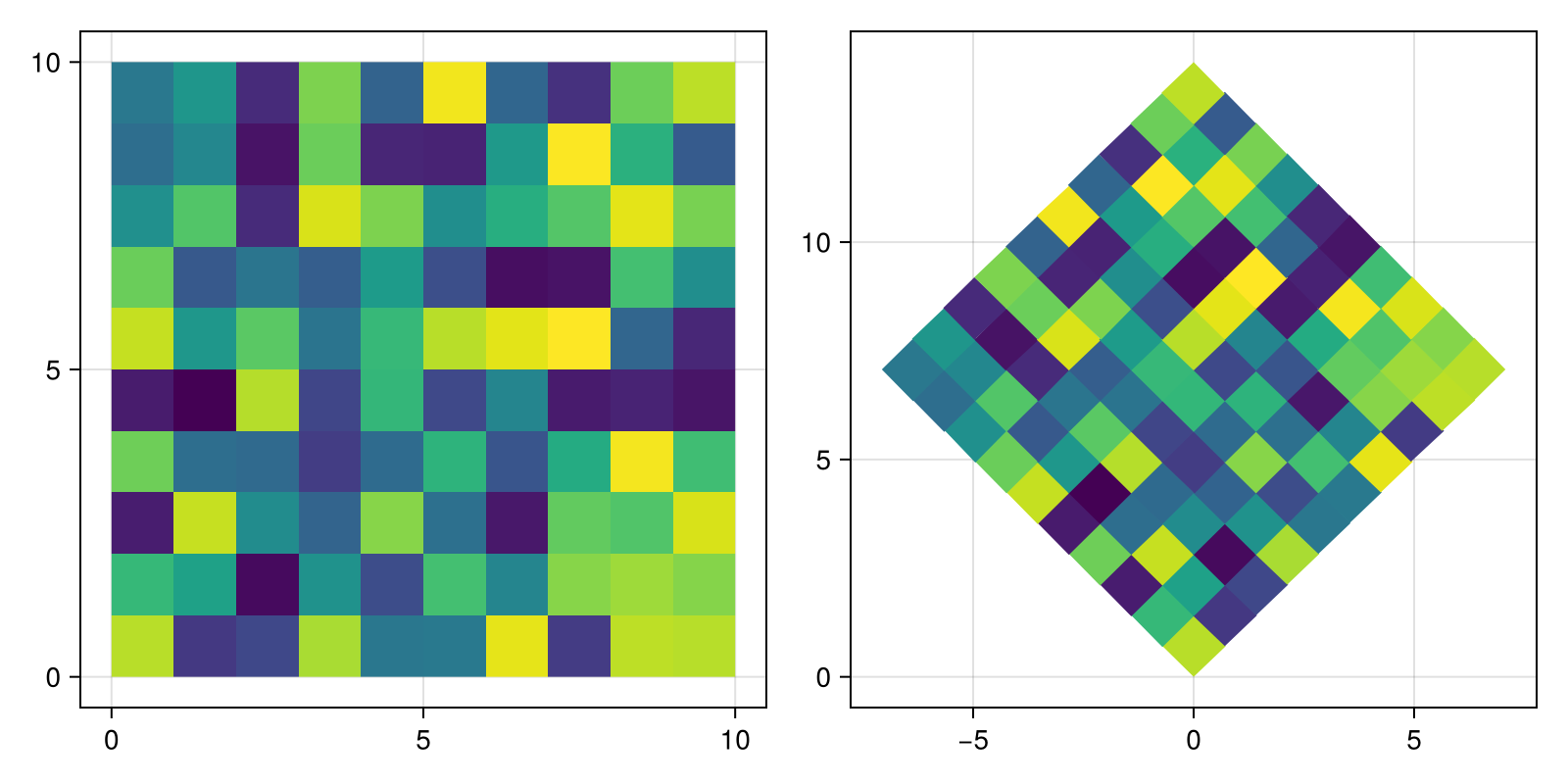 Example block output