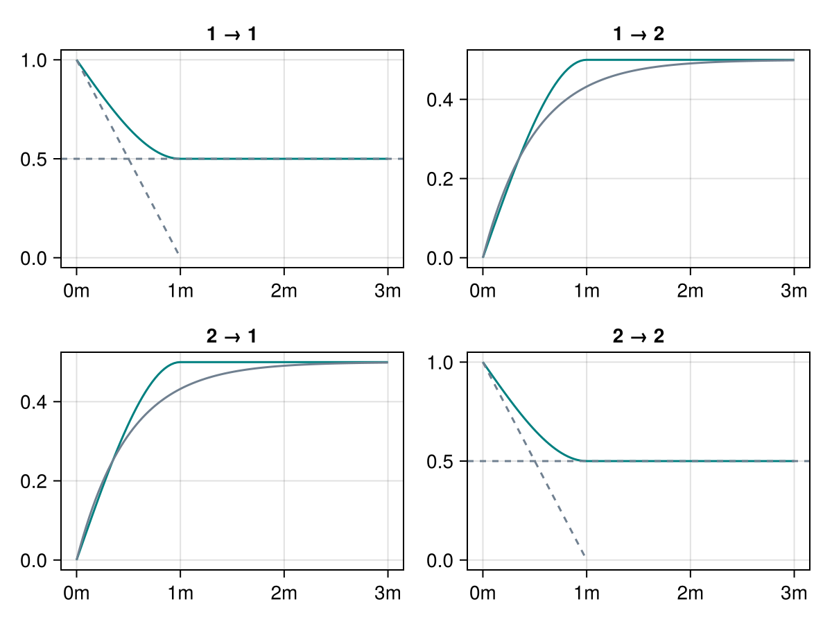 Example block output