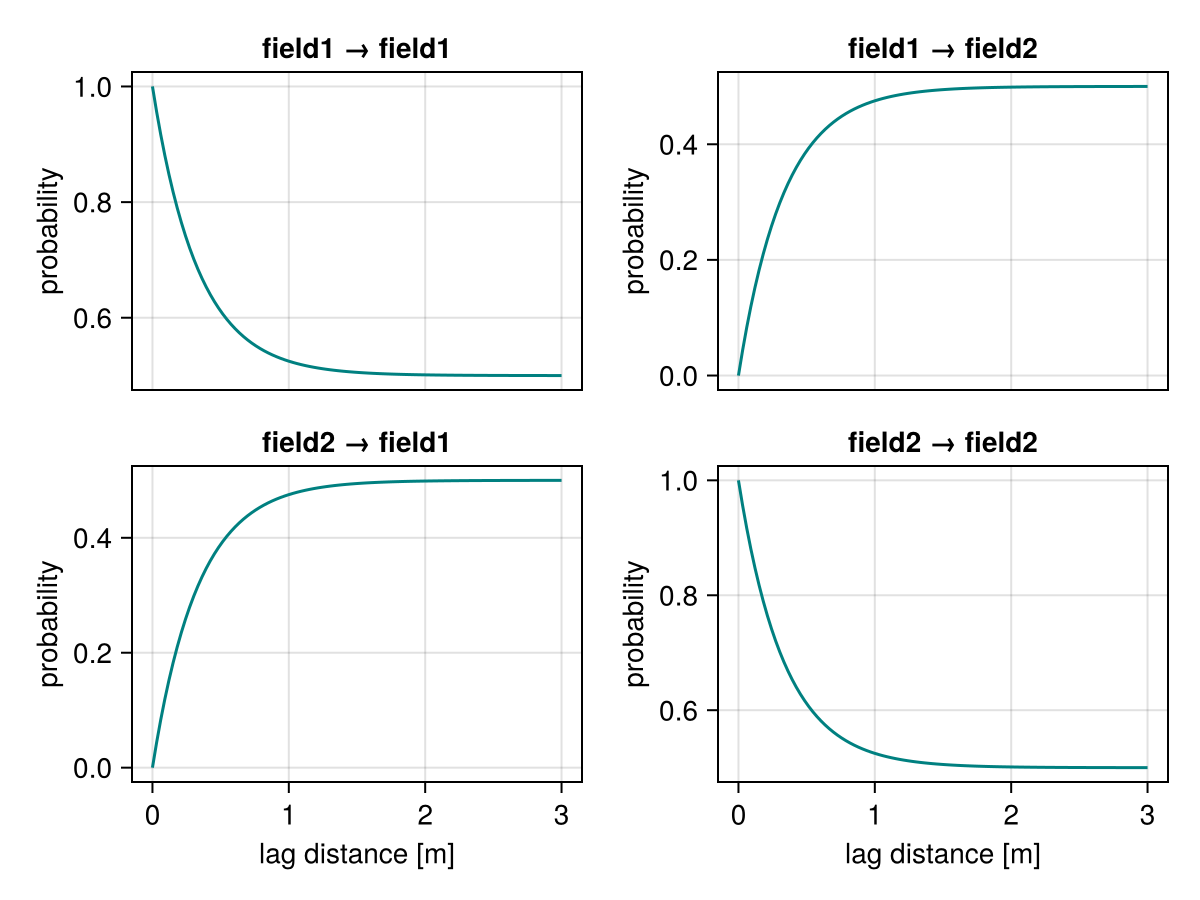 Example block output