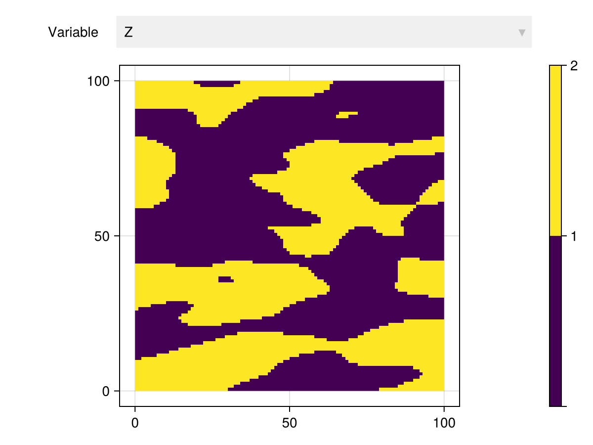 Example block output