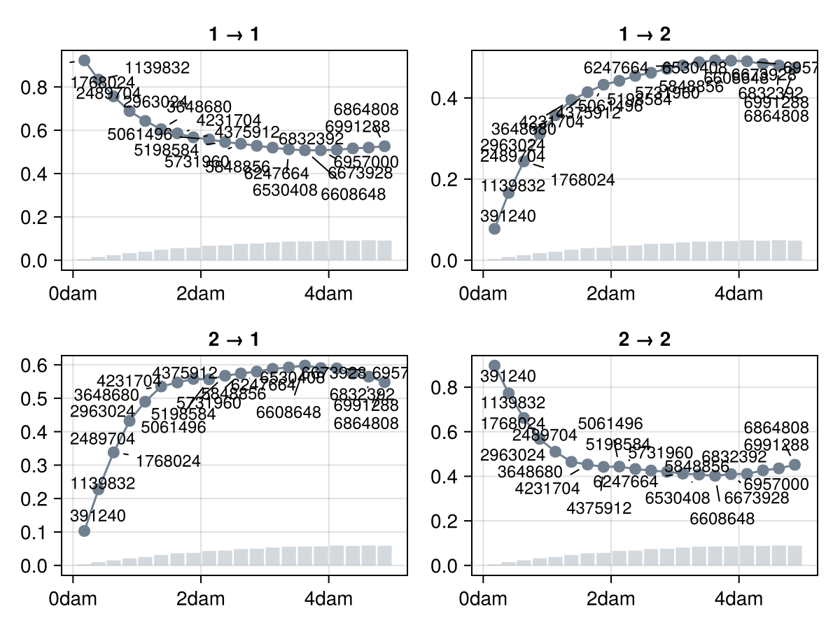 Example block output
